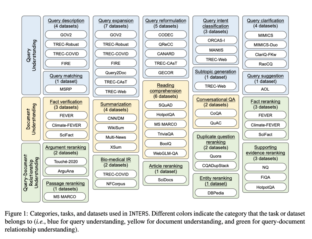 INTERS Dataset