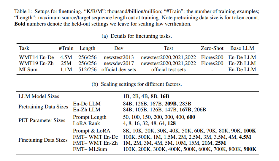 Deciphering The Impact Of Scaling Factors On LLM Finetuning: Insights ...