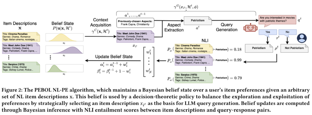 Bayesian Optimization