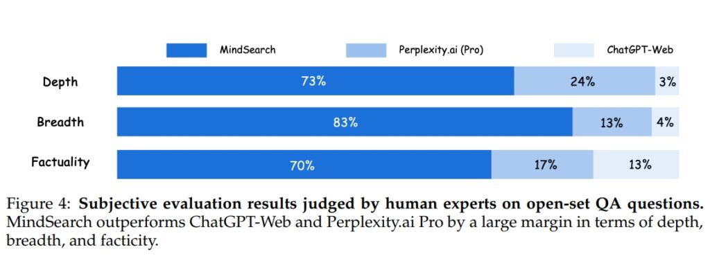 MindSearch for Information Retrieval and Integration