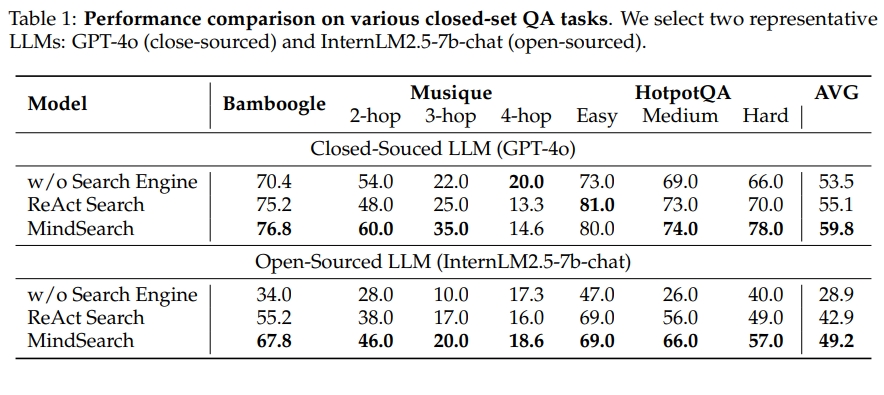 MindSearch for Information Retrieval and Integration