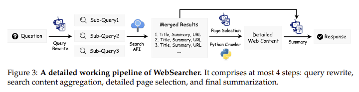 MindSearch for Information Retrieval and Integration