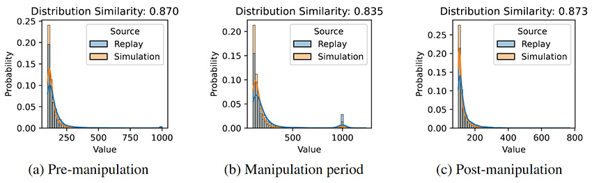 Spread correlation 