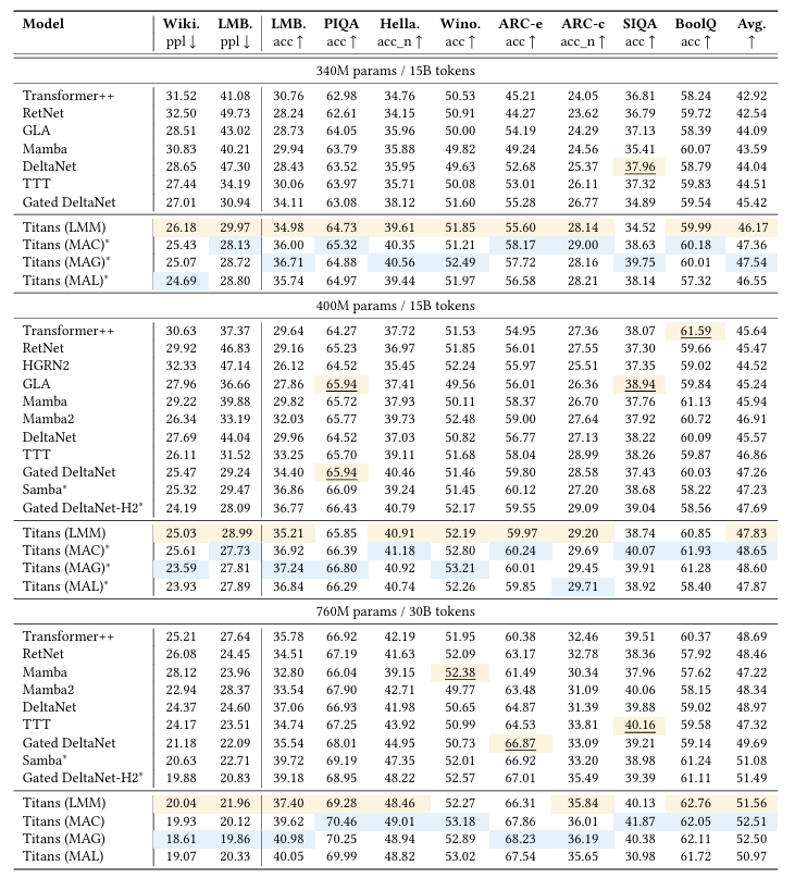 Google-Titan-Performance