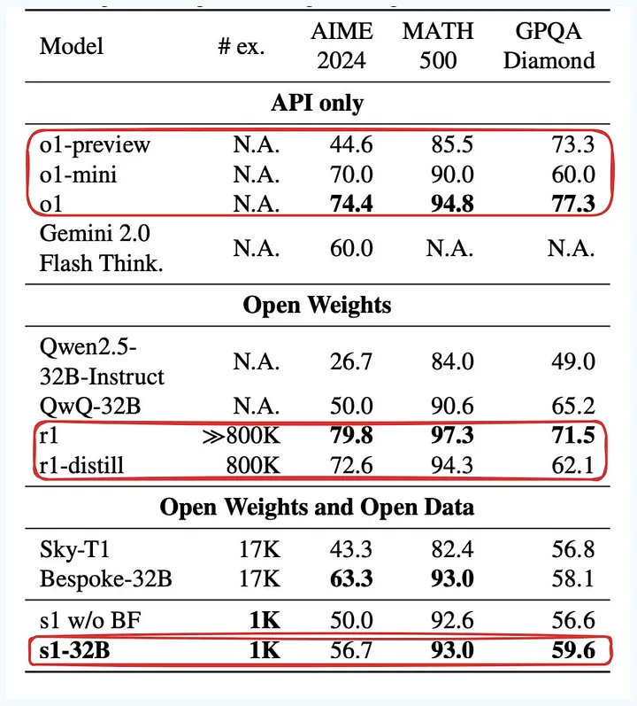 S1-32B-AI-model-benchmark