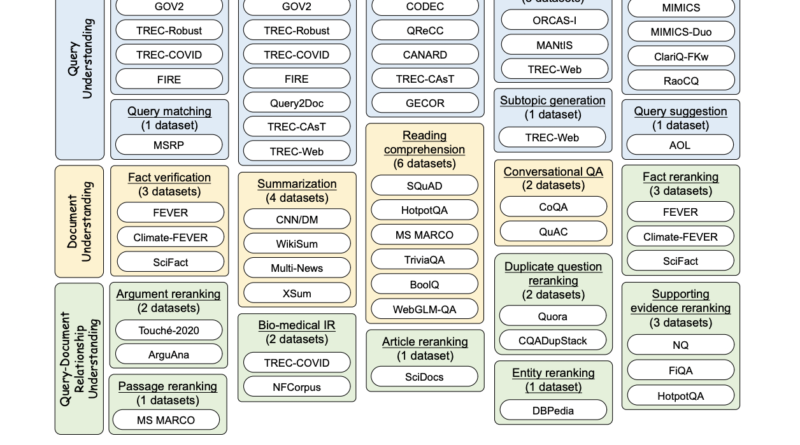 INTERS Dataset