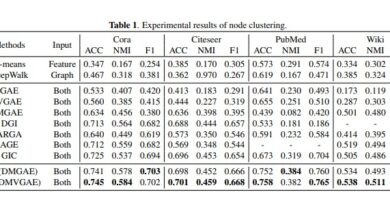 Enhancing Graph Data Embeddings with Machine Learning