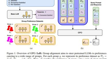 Group Preference Optimization (GPO):