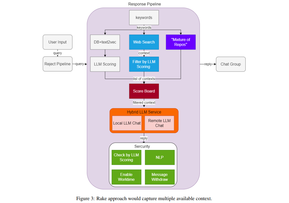 Shanghai AI Lab Presents HuixiangDou: A Domain-Specific Knowledge ...