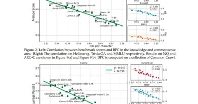 Compression and Intelligence