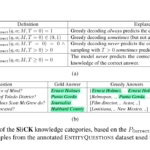 SliCK: A Revolutionary Framework for Mitigating Hallucinations in Language Models