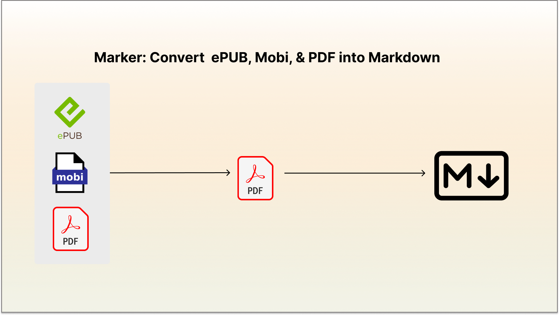 Marker: A New Python-based Library that Converts PDF to Markdown Quickly and Accurately