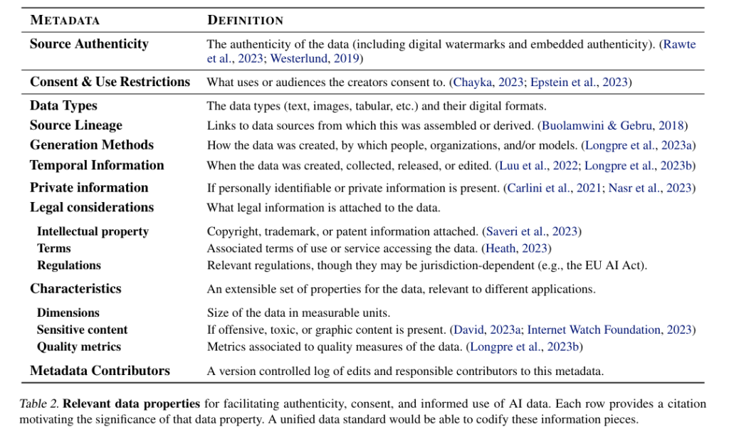 The Proposed Standardized Data Provenance Framework