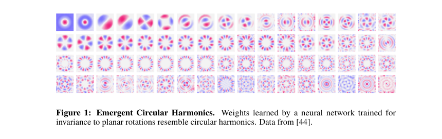 Unveiling Fourier Features: A New Mathematical Theory in Neural Networks