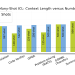 Introducing Many-Shot ICL