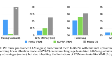 SUPRA: Toyota's Innovative Methodology Combining Transformers and RNNs for NLP