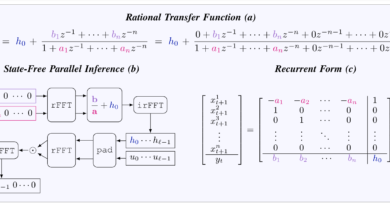 AI Breakthrough: Rational Transfer Function Advances Sequence Modeling Efficiency