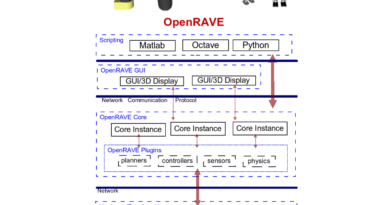 OpenRAVE: The Ultimate Planning Architecture for Autonomous Robotics
