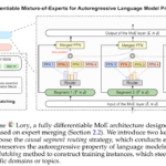 Exploring Lory: A Revolutionary Approach to Autoregressive Language Model Pre-Training