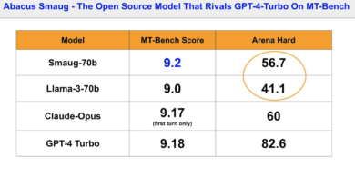 Smaug-Llama-3-70B-Instruct: The Future of Open-Source Conversational AI Unveiled