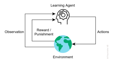 Safe Reinforcement Learning: Ensuring Safety in AI Decision-Making