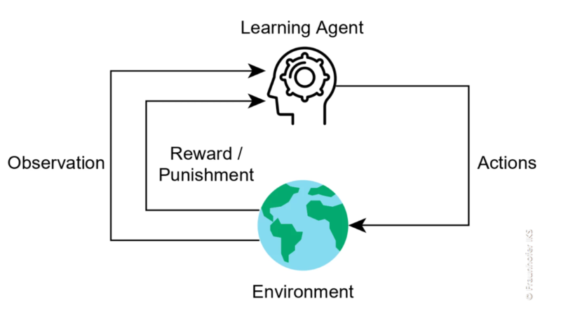 Safe Reinforcement Learning: Ensuring Safety in AI Decision-Making