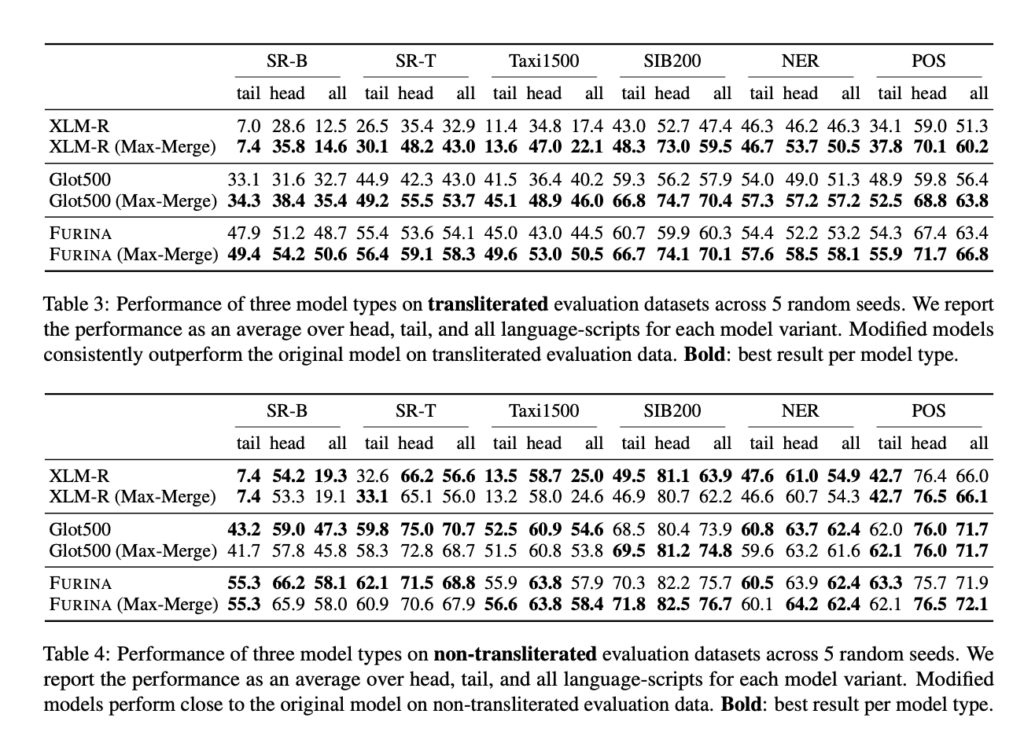 The Effectiveness of TRANSMI