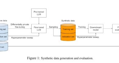 Generating Private Synthetic Data: Google AI's New ML Methods