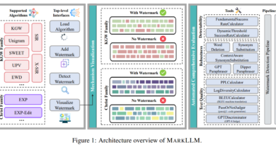 Introducing MARKLLM: The Open-Source Toolkit for LLM Watermarking