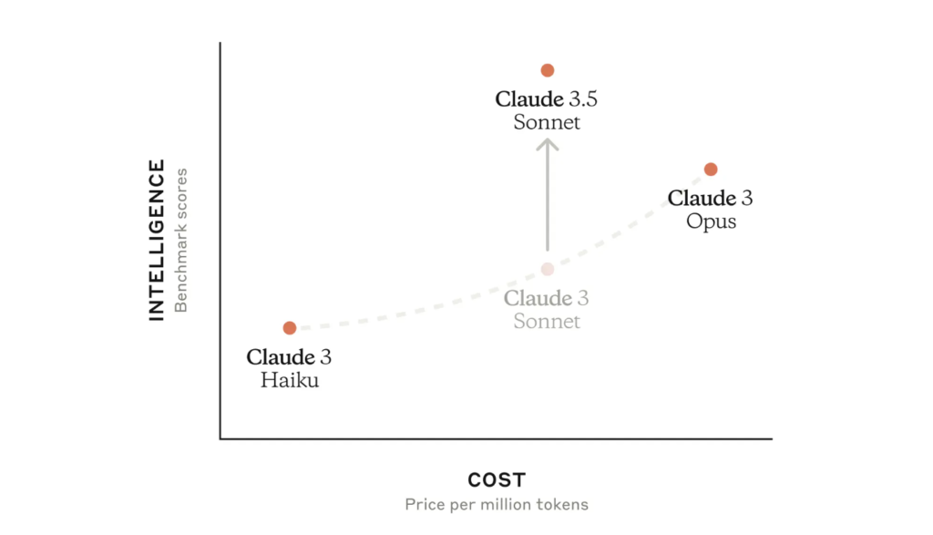 claude 3.5 sonnet