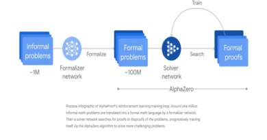 AlphaProof and AlphaGeometry 2: AI Achieves Silver-Medal Level in Solving International Mathematical Olympiad Problems