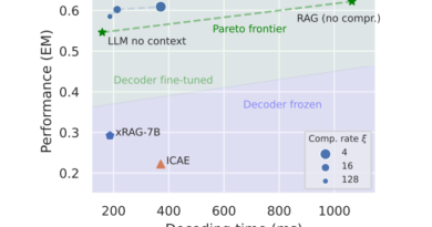 COCOM: How Context Embeddings in RAG Supercharge Answer Generation Efficiency