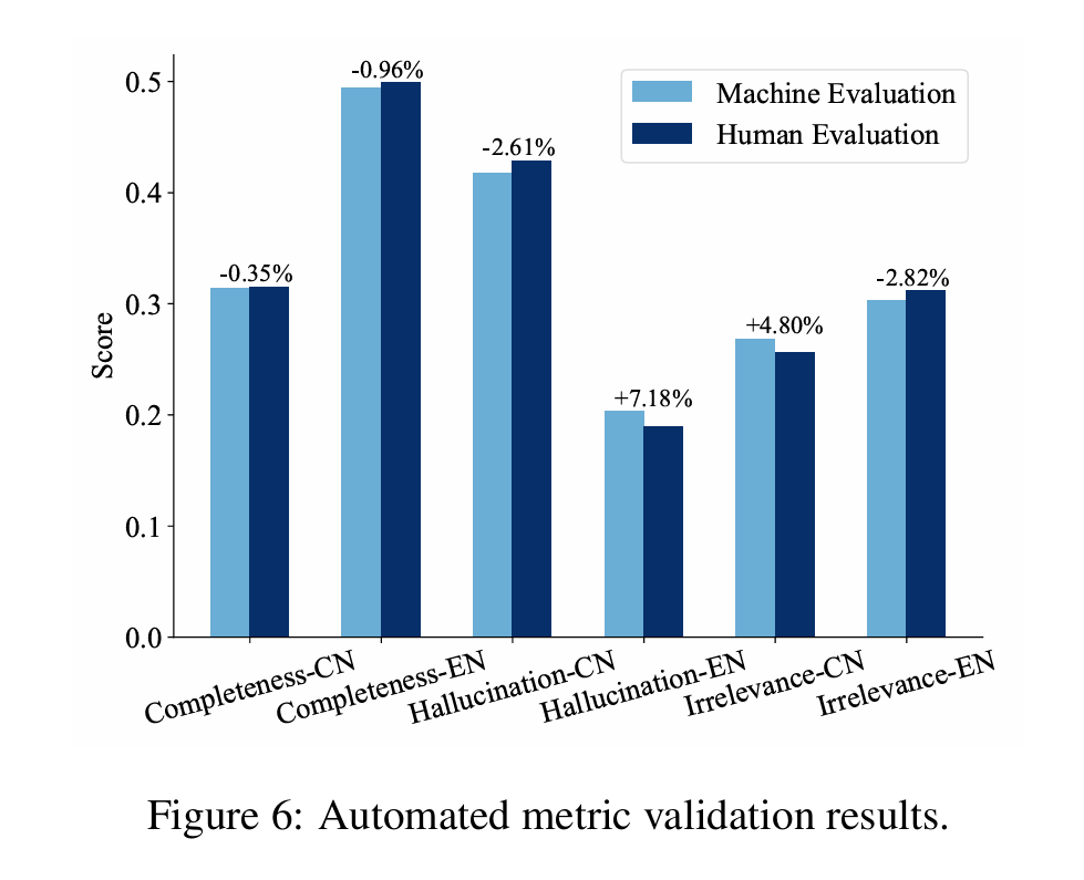 RAGEval New Evaluation Metrics