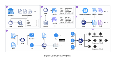 RAGEval: A New Approach to Evaluating Retrieval-Augmented Generation Systems