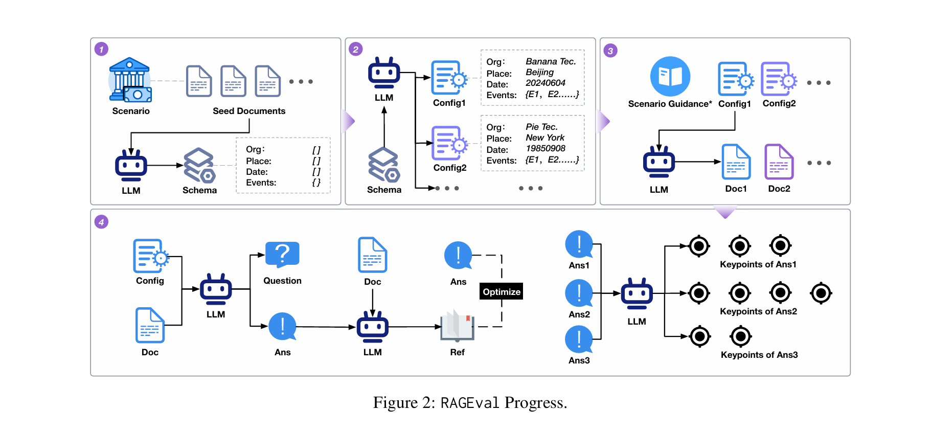 RAGEval: A New Approach to Evaluating Retrieval-Augmented Generation Systems