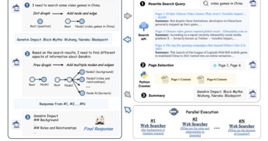 MindSearch for Information Retrieval and Integration