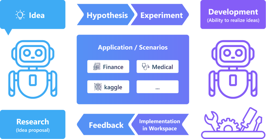 Microsoft's RD Real-World Applications