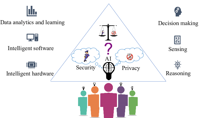 Challenges in Implementing Agentic AI Architecture