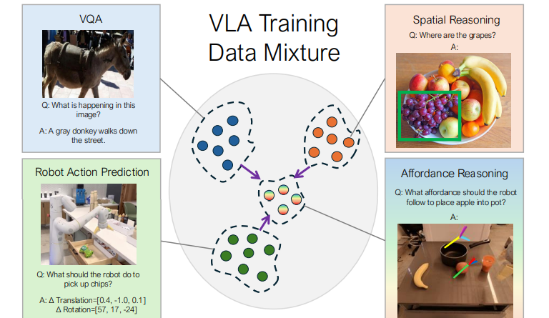 RT-Affordance: A New Approach by Google DeepMind to Robust Robot Manipulation with Versatile Policy Representations