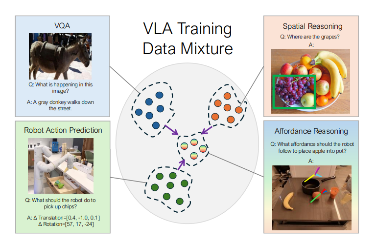 RT-Affordance: A New Approach by Google DeepMind to Robust Robot Manipulation with Versatile Policy Representations