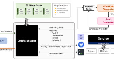 AIopslab