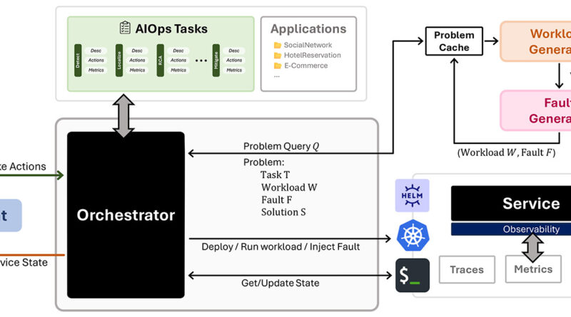 AIopslab