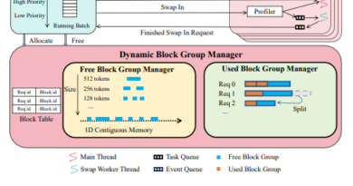 FastSwitch System Overview