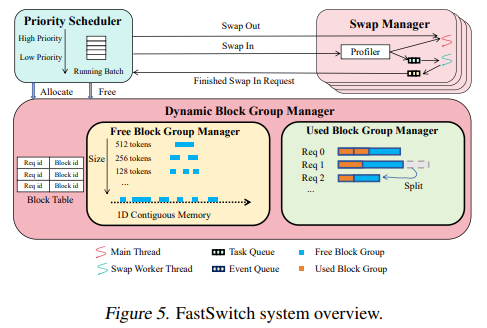 FastSwitch System Overview