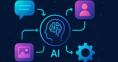 no-code ai platform