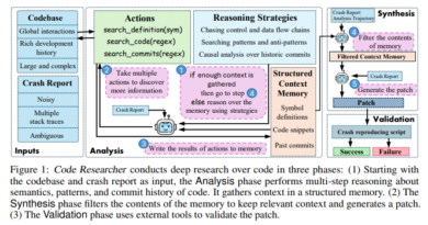 Code Researcher