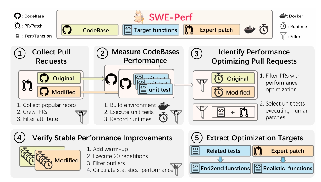 SWE-Perf: TikTok’s Groundbreaking Benchmark for Repository-Level Code Performance Optimization