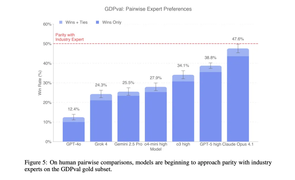 GDPval